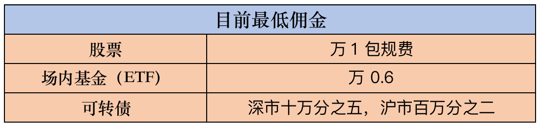 哪家证券佣金低(哪个证券所交易佣金最低)
