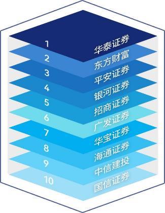 深沪证券(深沪证券市场每日行情及总貌2202369)