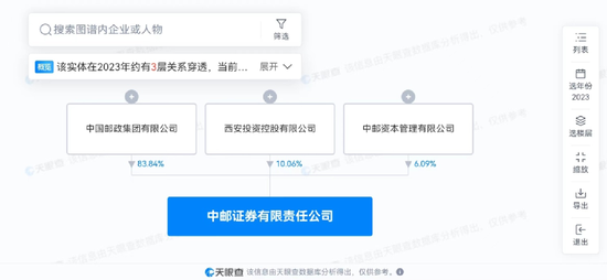 中邮证券官网(中邮证券官网托管银行新增有哪些业务)