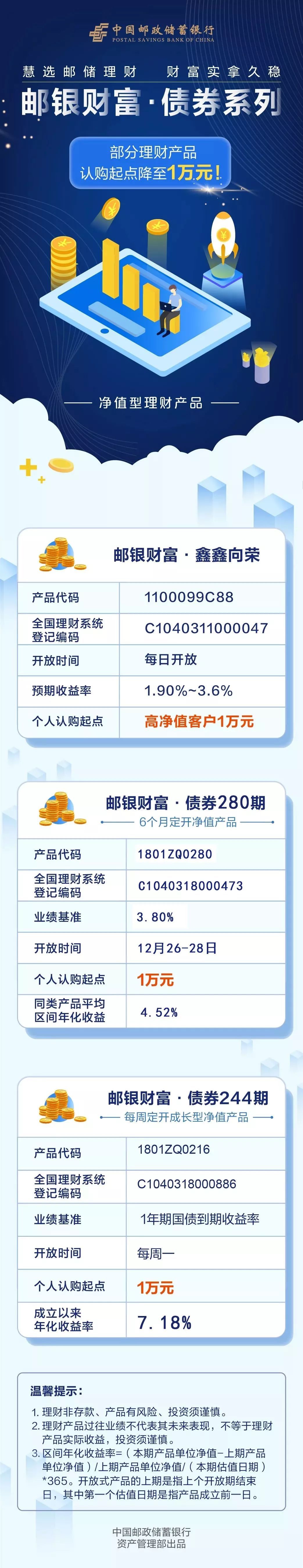 中邮证券官网(中邮证券官网托管银行新增有哪些业务)