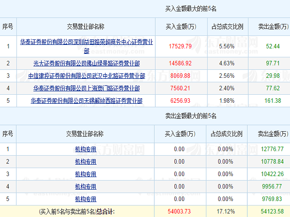 深沪证券(深沪证券市场每日行情及总貌2202369)