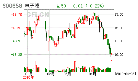 余姚证券(余姚证券公司在哪里)