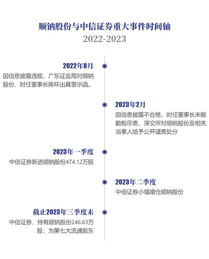 证券公司有哪些部门(证券公司有哪些部门?)
