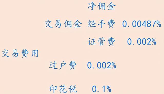 广发证券交易费(广发证券交易费率)