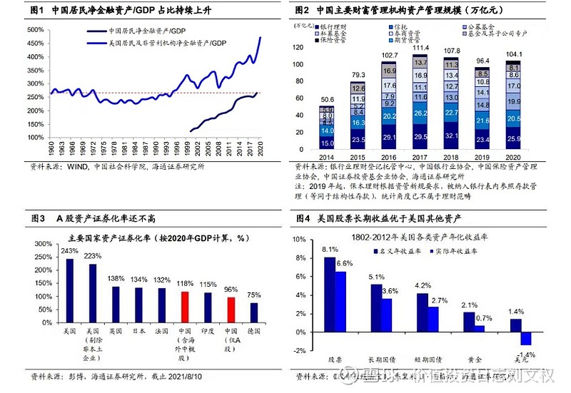 a股证券化率(a股证券化率统计)