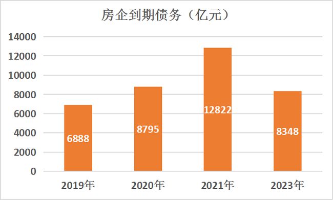 地产证券化(地产 证券化)