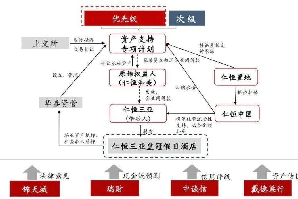 地产证券化(地产 证券化)