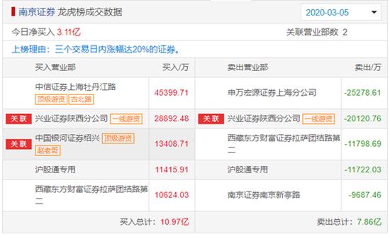证券万二(证券万二手续费怎么算的)