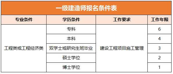 证券师报考条件(证券有什么证书考试)
