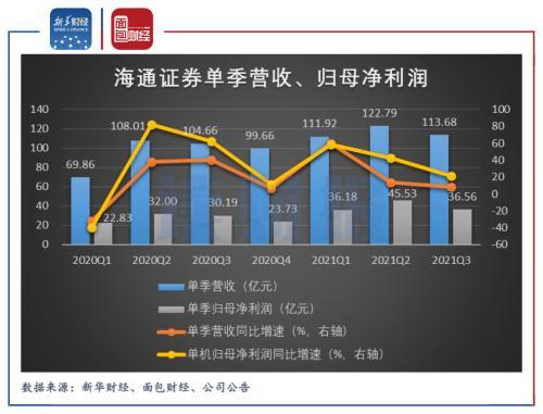海通证券网站(海通证券网站网址)