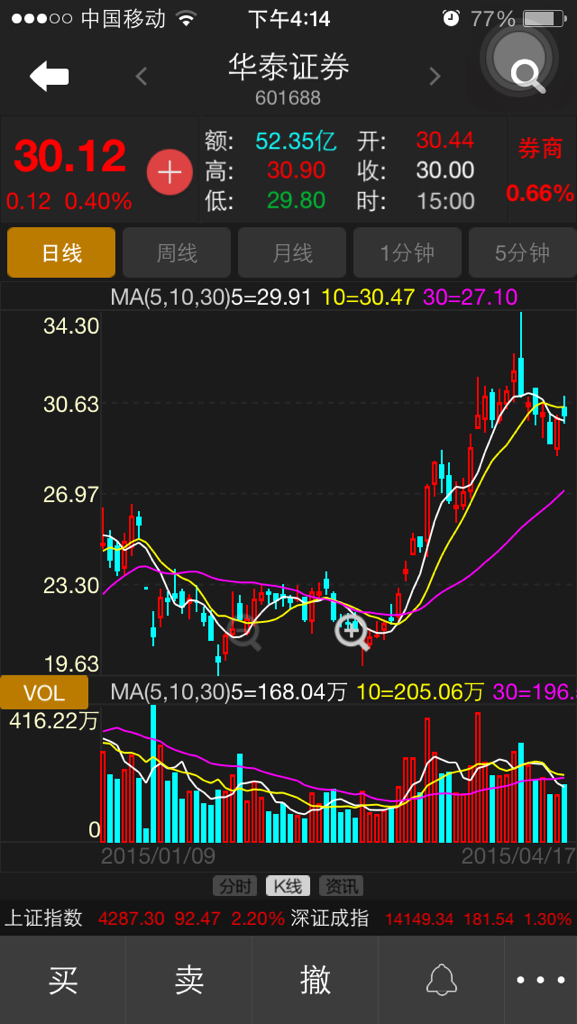 华泰证券乐涨(华泰证券涨乐财富通官网)