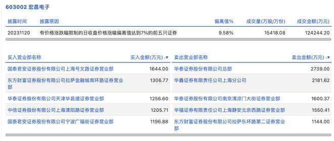 中信证券上海溧阳路(中信证券溧阳路是谁的席位)
