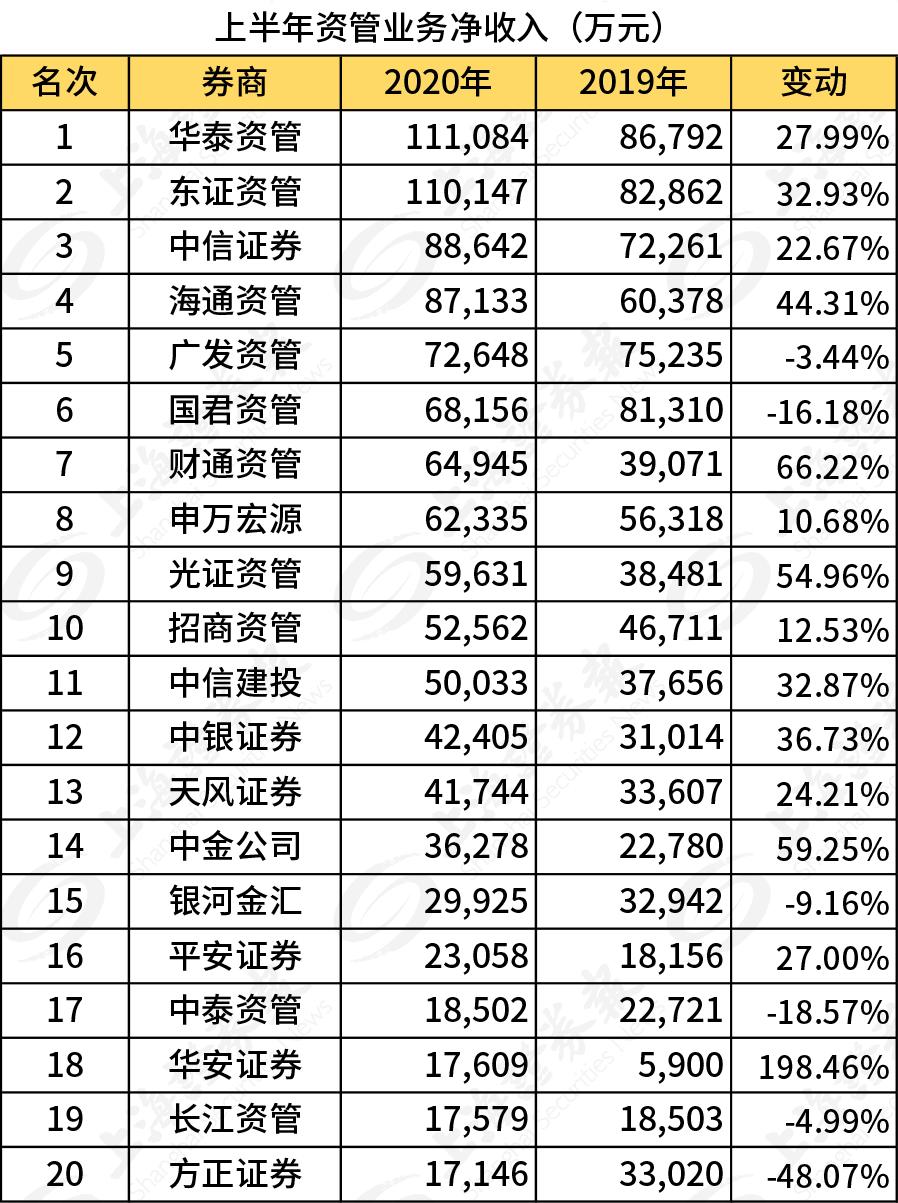 证券员工工资(证券员工工资高吗)