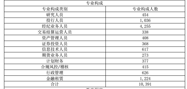 证券员工工资(证券员工工资高吗)