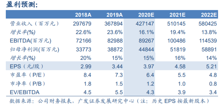 广发证券交易费(广发证券交易费用怎么查)