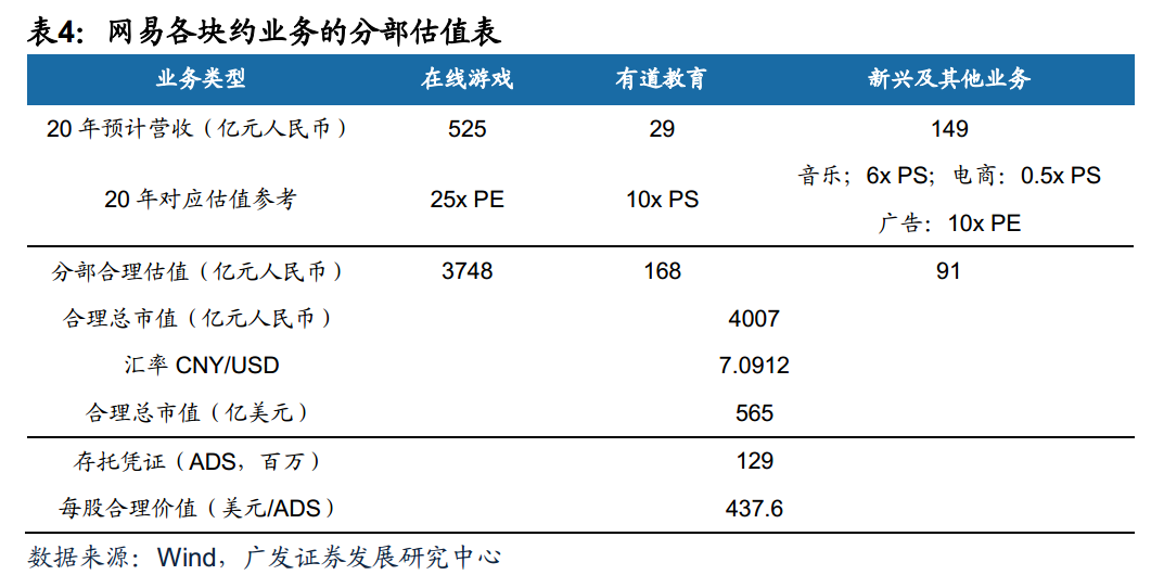广发证券交易费(广发证券交易费用怎么查)