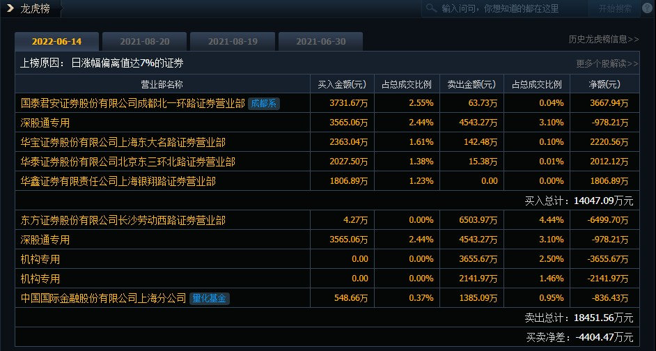 长城证券号(长城证券资金账号查询)