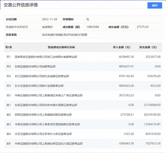 余姚证券(余姚证券交易所)
