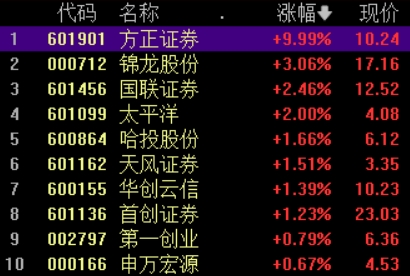 方正证券股票行情(方正证券股票行情查询)