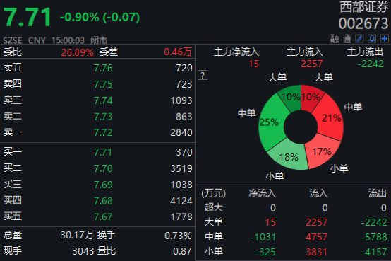 长城证券烽火(长城证券烽火交易版)