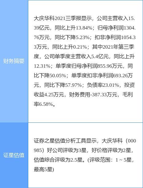 大庆证券(大庆证券培训班地址)