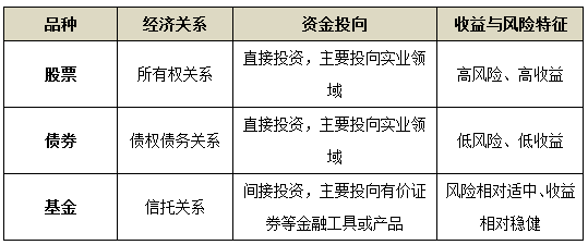 证券投资内容(证券满2年才能挂投顾)