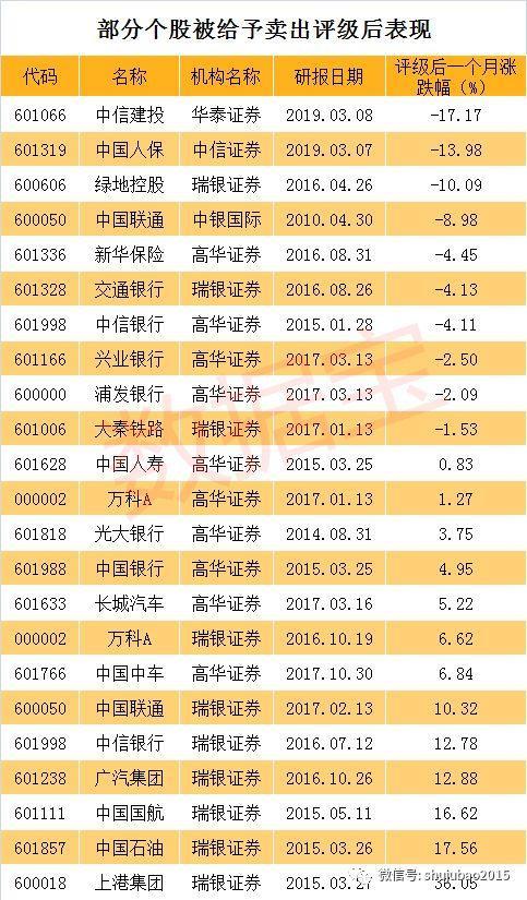 中信证券市值(中信证券市值超)