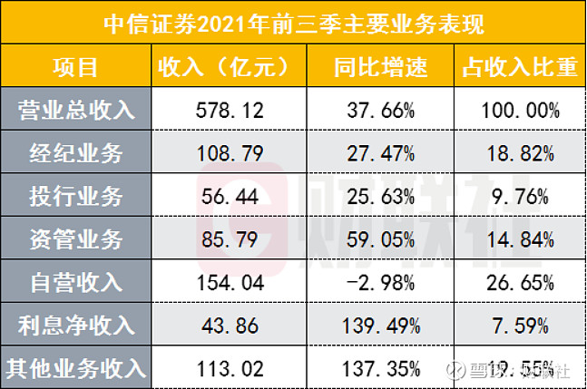 中信证券研究(中信证券研究所所长)