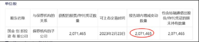 转融通证券(转融通证券出借业务利好吗)