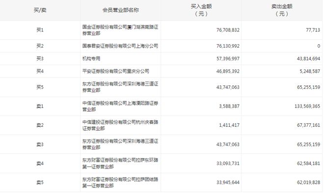 溧阳证券(溧阳证券公司招聘内勤岗位)