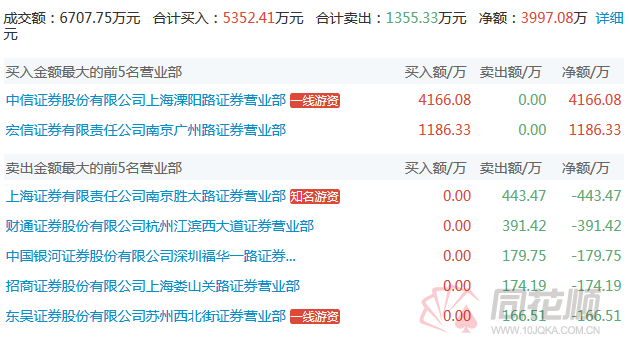 溧阳证券(溧阳证券公司招聘内勤岗位)