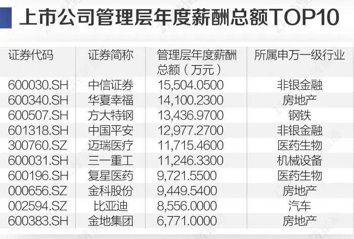 证券公司年薪(证券公司年薪百万)