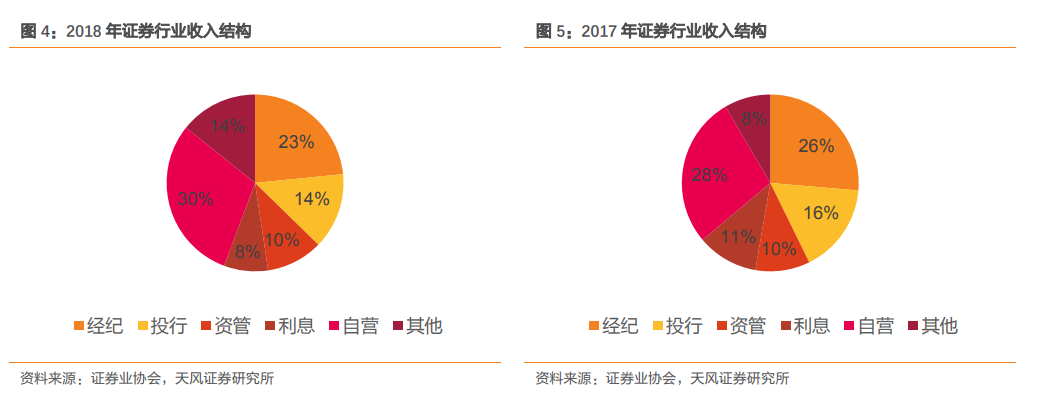 证券创新业务(证券创新业务包括)