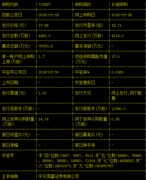 长城证券申购(长城证券ipo项目)