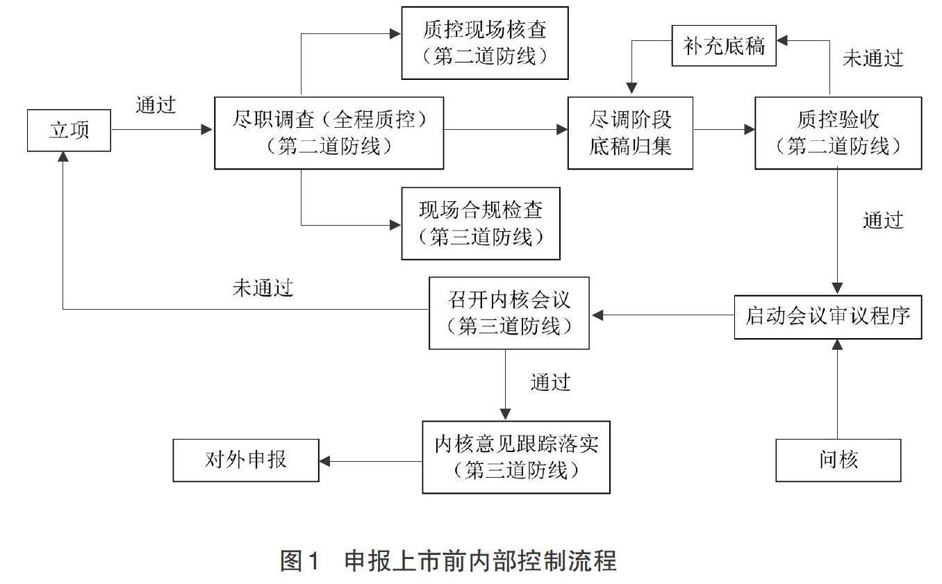 证券内部控制(证券内部控制指引)