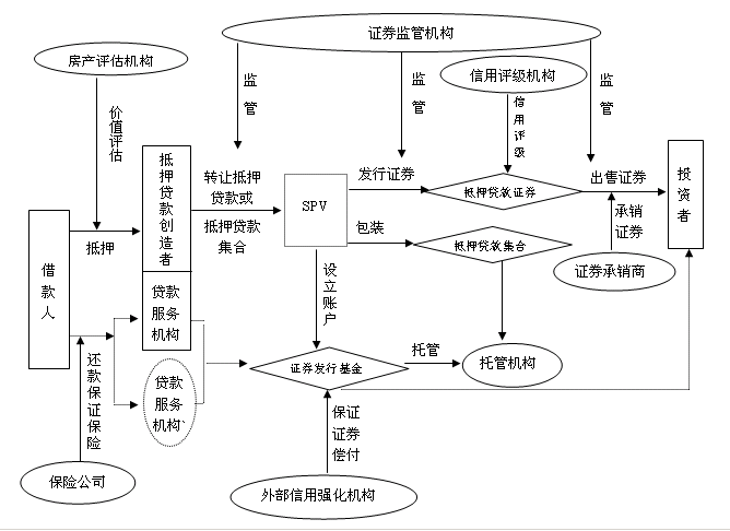 房产证券化(房产证券化合法吗)