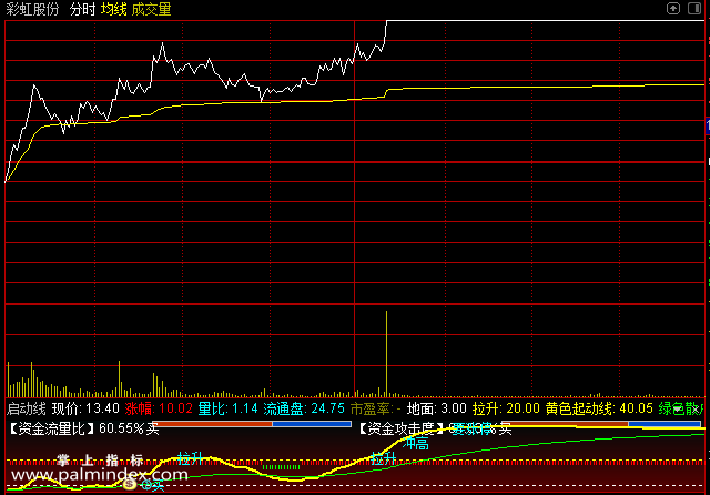 齐鲁证券通达信下载(齐鲁通达信手机版官方下载)