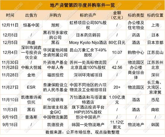 房产证券化(房地产证券化的风险)