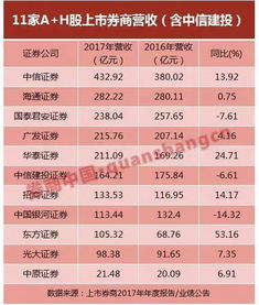证券前十(证券前十有区别吗)