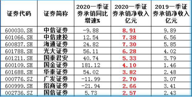 证券前十(证券前十有区别吗)