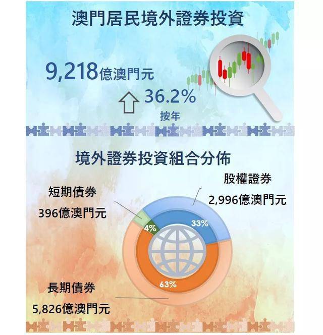 境外证券投资(境外证券投资管理经验)