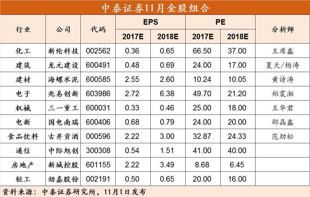 证券前十(证券十大排名)