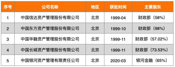 证券公司名录(证券公司名录最新)