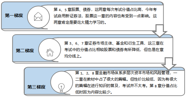 证券从业分析(证券从业分析师考试时间)