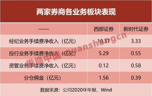 证券多户(证券多户操作流程)