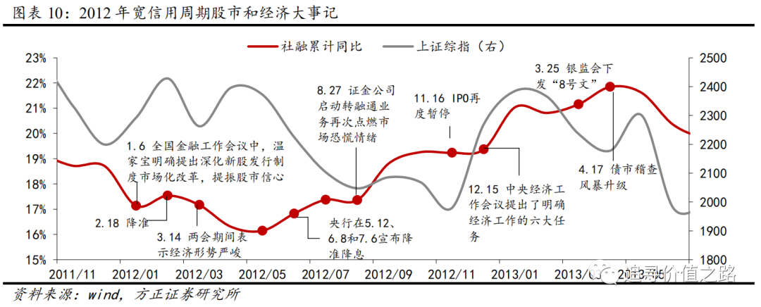 证券的周期(证券的周期性)