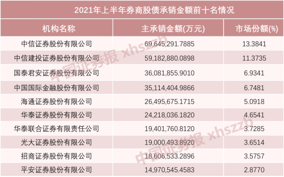 证券前十(证券前十名排行名单)