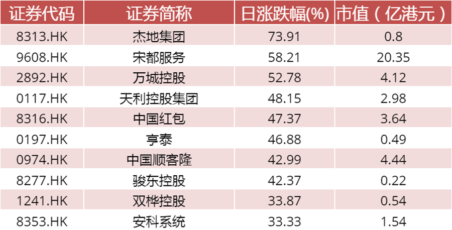 证券前十(证券前十名排行名单)