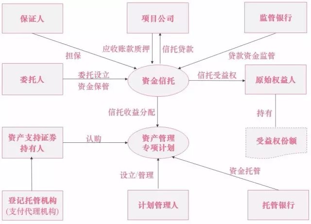 资产证券化信托(资产证券化信托包括)