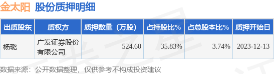 金太阳证券下载(金太阳证券电话号码)